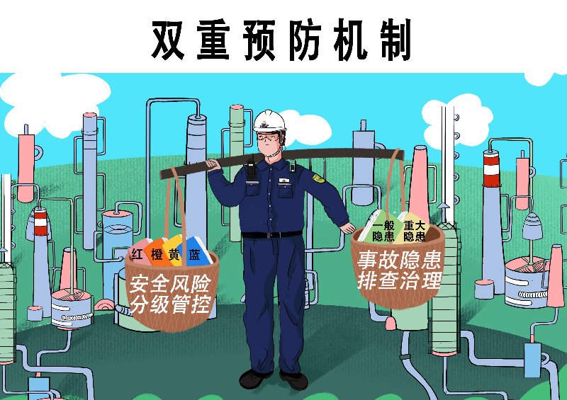 双重预防机制
