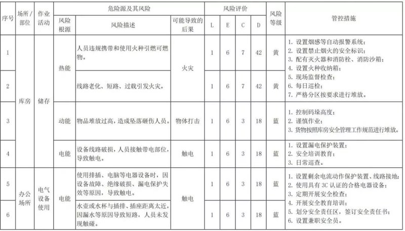 成都安全评价：从合规成本到价值创造的范式跃迁